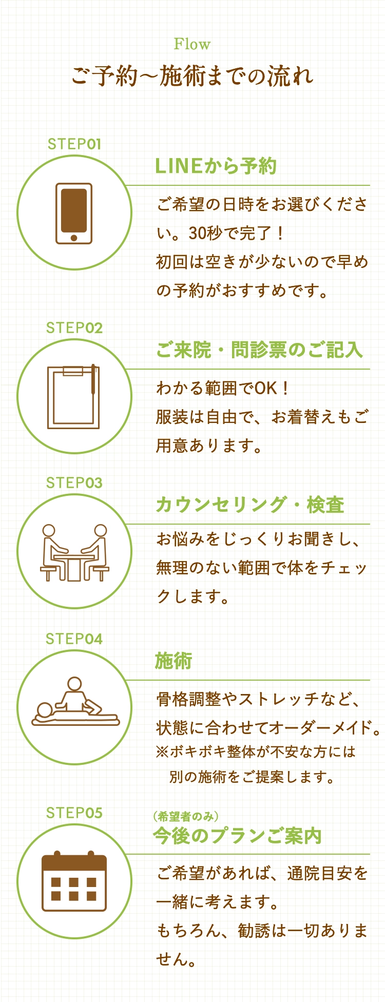 ご予約〜施術までの流れ